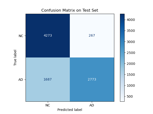 Confusion Matrix